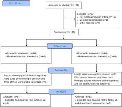 Positive effects of parent–child group emotional regulation and resilience training on nonsuicidal self-injury behavior in adolescents: a quasi-experimental study
